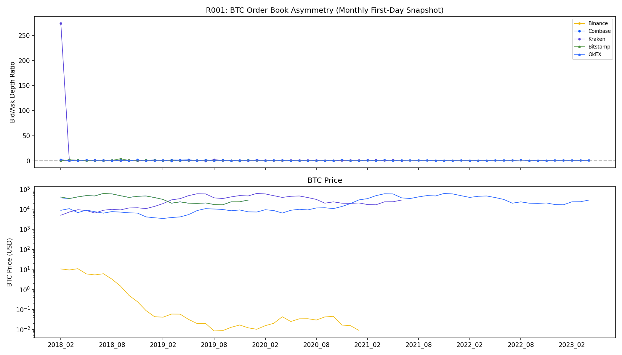 R001 Order Book Asymmetry